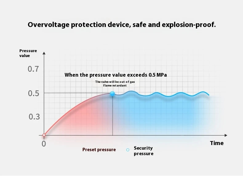 Naturehike Camping GAS Stove 2200W Multi-function Ultralight Portable Outdoor Picnic Stove With Grill Frying Pan Storage Bag