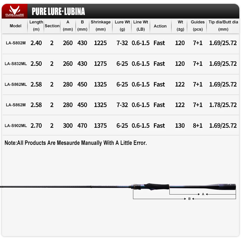 PURELURE LUBINA Spinning Rod For Bass High Carbon Long Throwing Fishing Rod In FUJI Accessories, Plus Spinning Reel