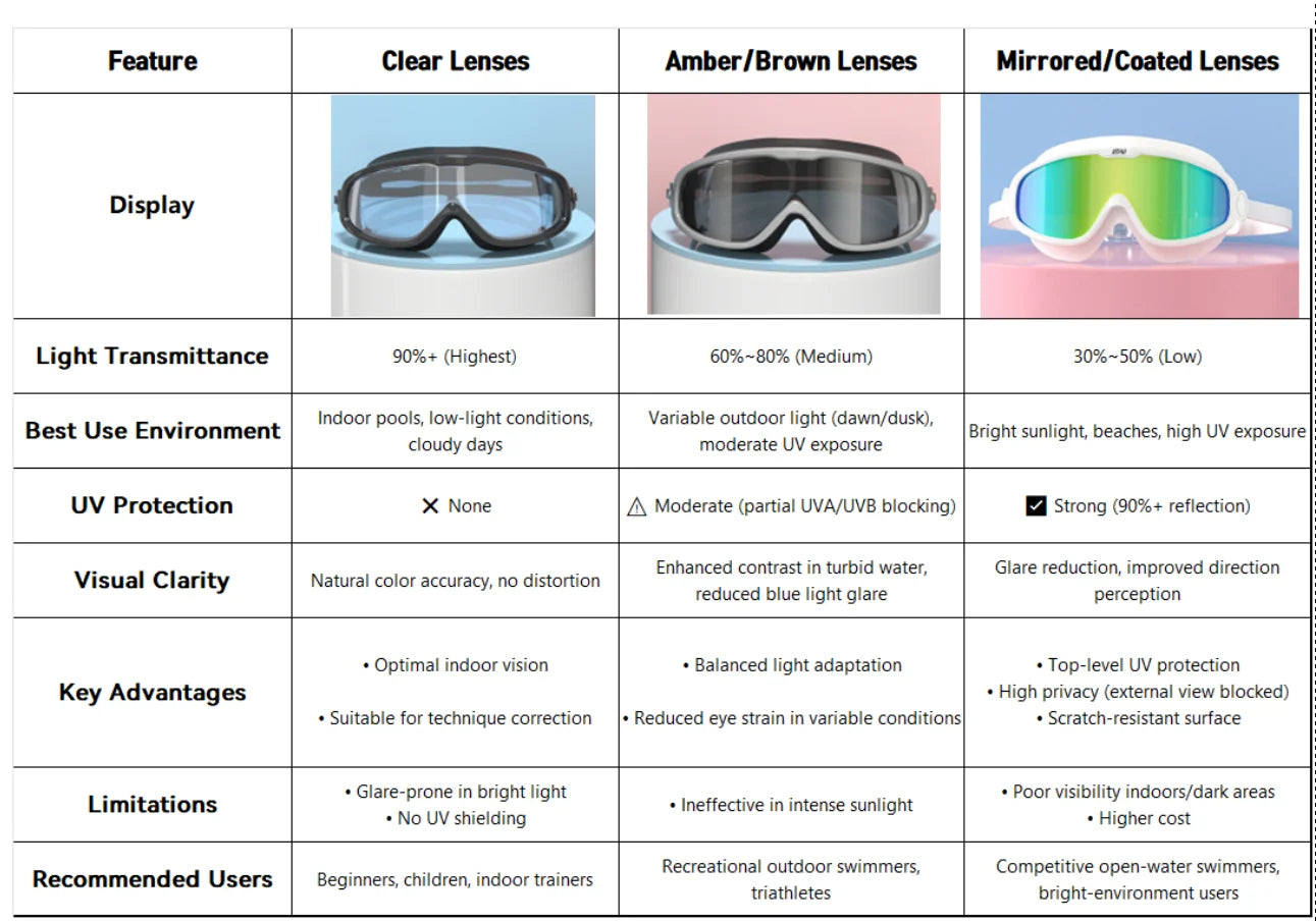 0 To -9.0 Adult Myopia Swim Eyewear Silicone Waterproof Anti Fog Diopter Swimming Goggles Custom Different Left Right Eye Degree