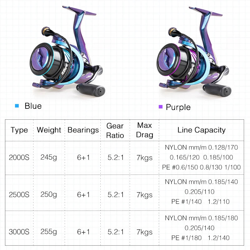 TSURINOYA Spinning Fishing Reel HAWK 2000S 2500S 3000S Shallow Spool Long Casting Wheel 5.2:1 7kg Max Power Pike Profession Reel
