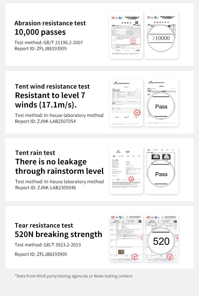 Naturehike YunChuan Outdoor Camping Tent 2/3 Person Waterproof PU2000+ Blackout Tents UV50+ Portable Lightweight Hiking Shelter