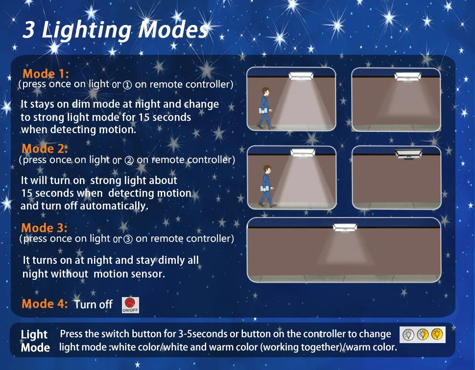 3600mAh Solar Outdoor Wall Yard Camp 208pieces LED Lamp Beads, Solar Sensor Lamp for Outdoor