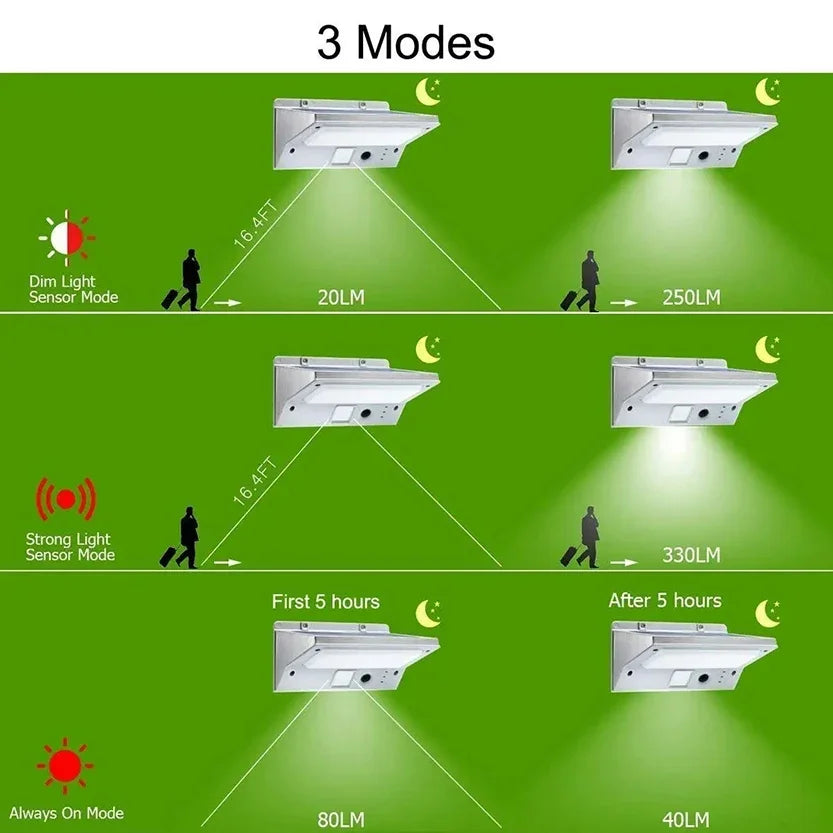 Solar Light Outdoor Motion Sensor Waterproof Wall Led Lamp for Lighting Garden Decoration Gardening Solar Street Lights