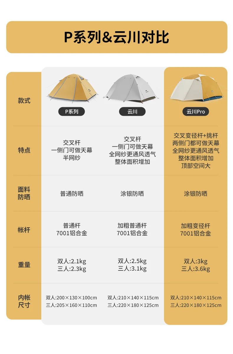 Naturehike-Camping Ultralight Tent, Outdoor Portable, Rainproof and Sun Protection, 2-3 People, Hiking, CNK2300ZP024