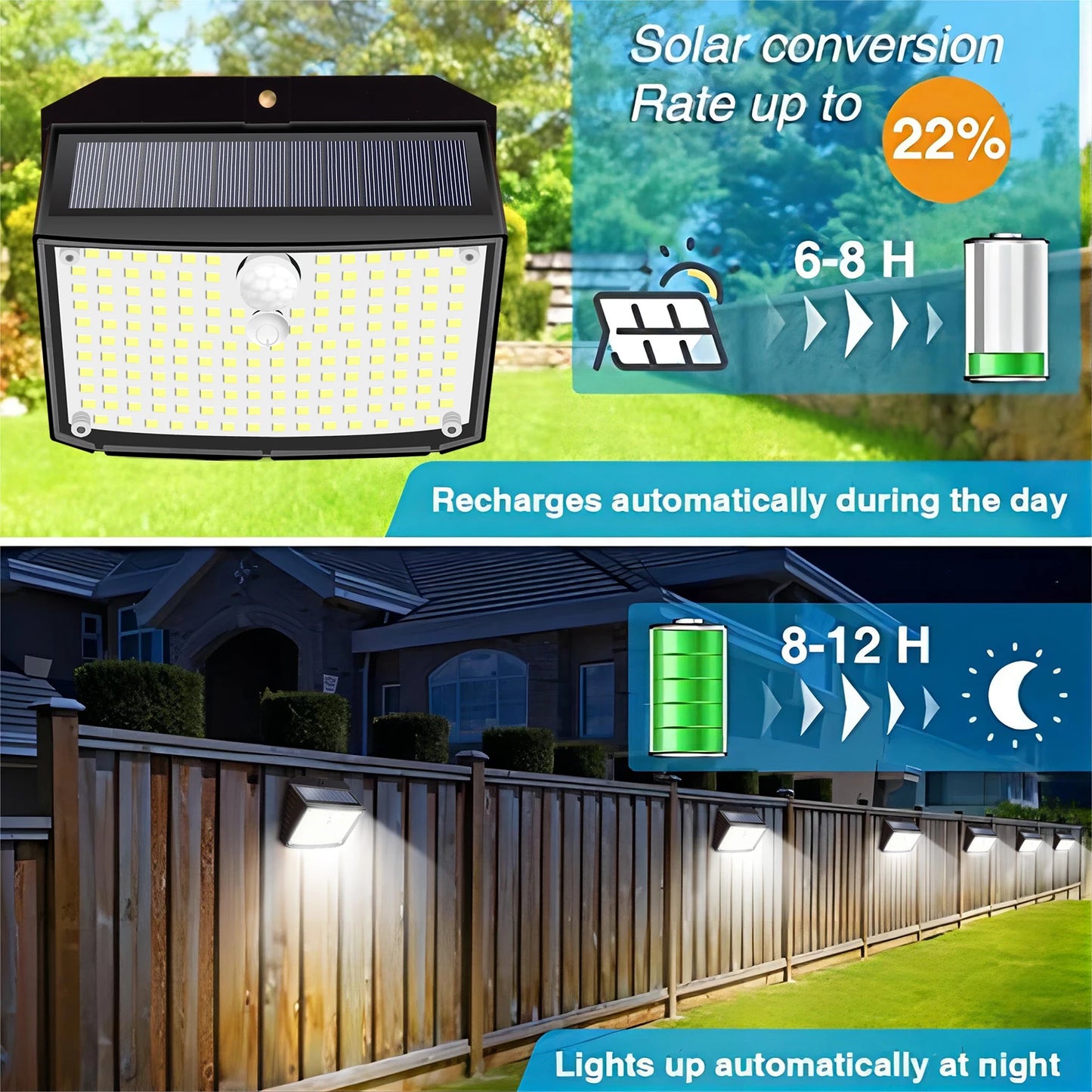 Solar Lights Outdoor 158 LED Solar Wall Lamp Waterproof Wireless Motion Sensor Security 3 Modes Garden Fence Yard Deck Garage