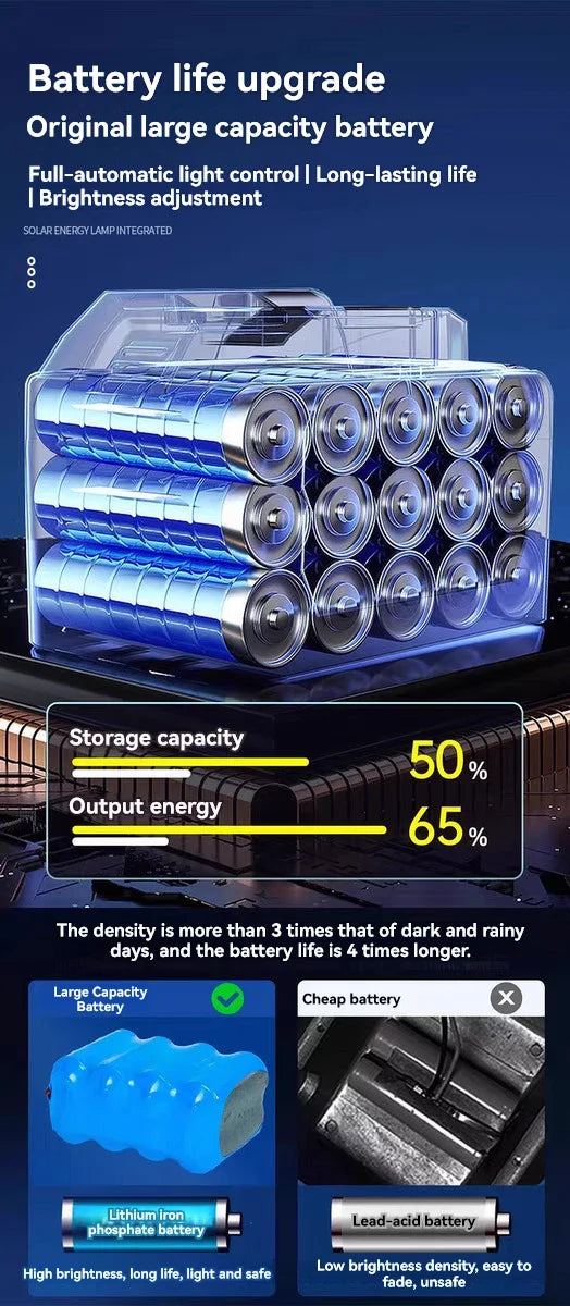 Solar Power Wall Lights  with Motion Sensor Outdoor Sunlight Charge Waterproof Street Light Garden Led Solar Spotlight