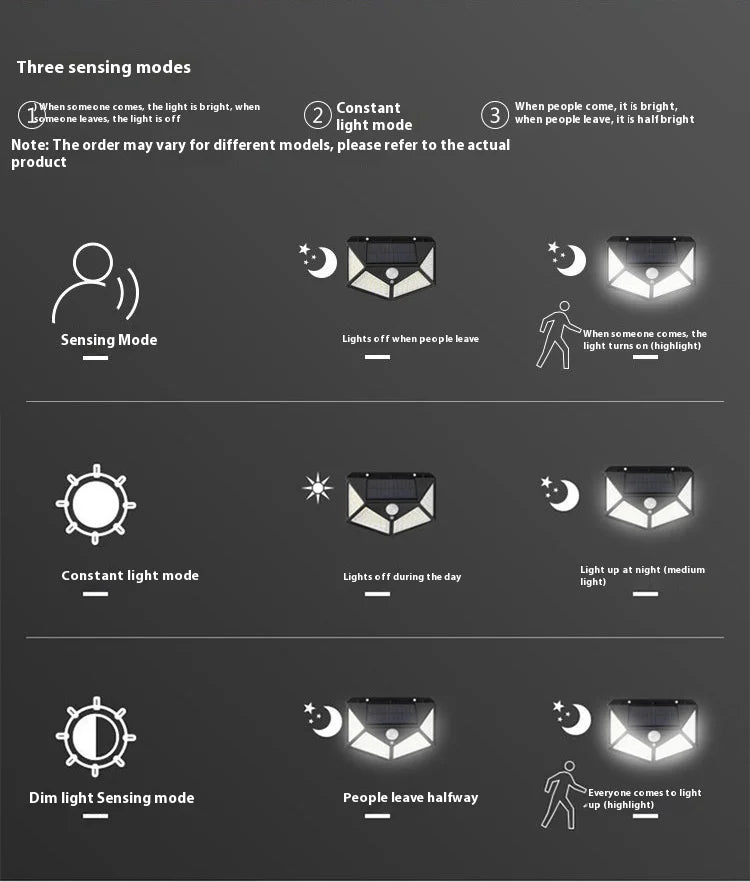 Solar Lights Outdoor 100 LED 3 Lighting Modes Motion Sensor Wall Lamp IP65 Waterproof Solar Powered Wall Lights