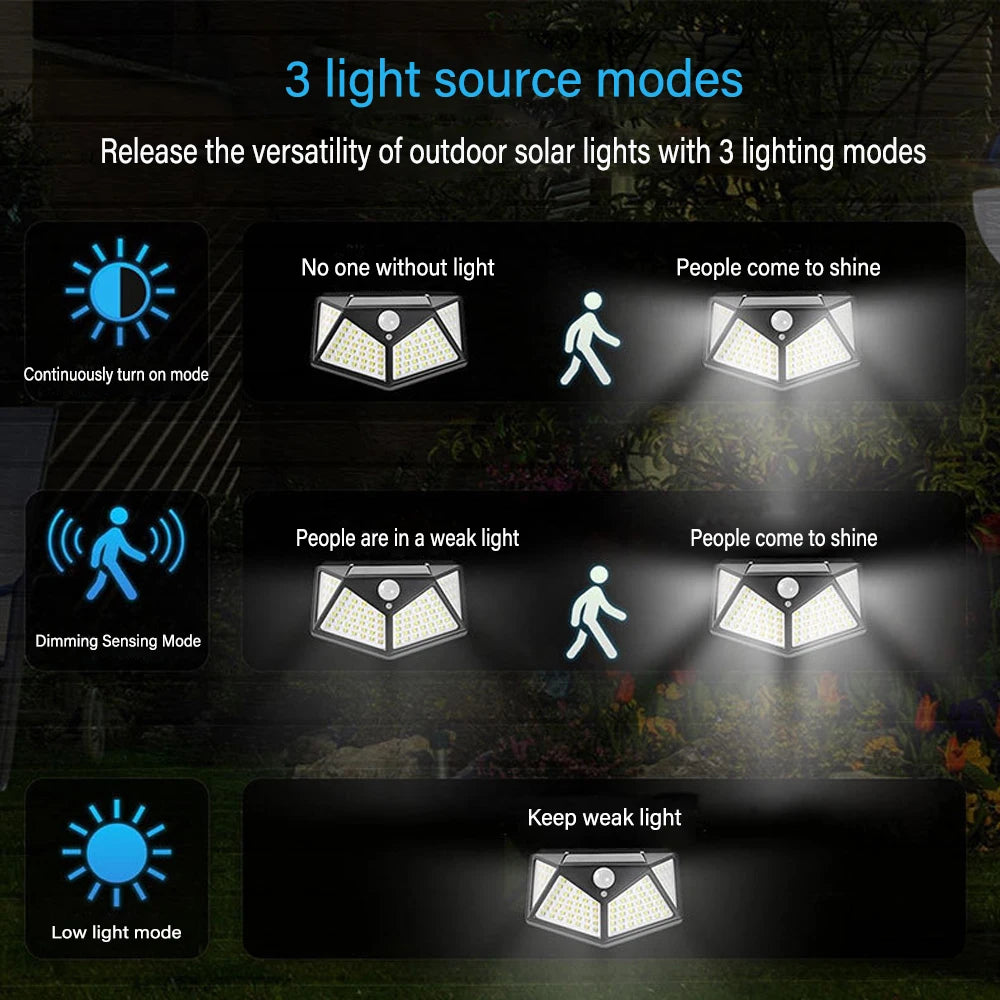 100 LED Wall Lights Outdoor Solar Lamp PIR Motion Sensor Solar Powered Sunlight Street Light for Garden Decoration