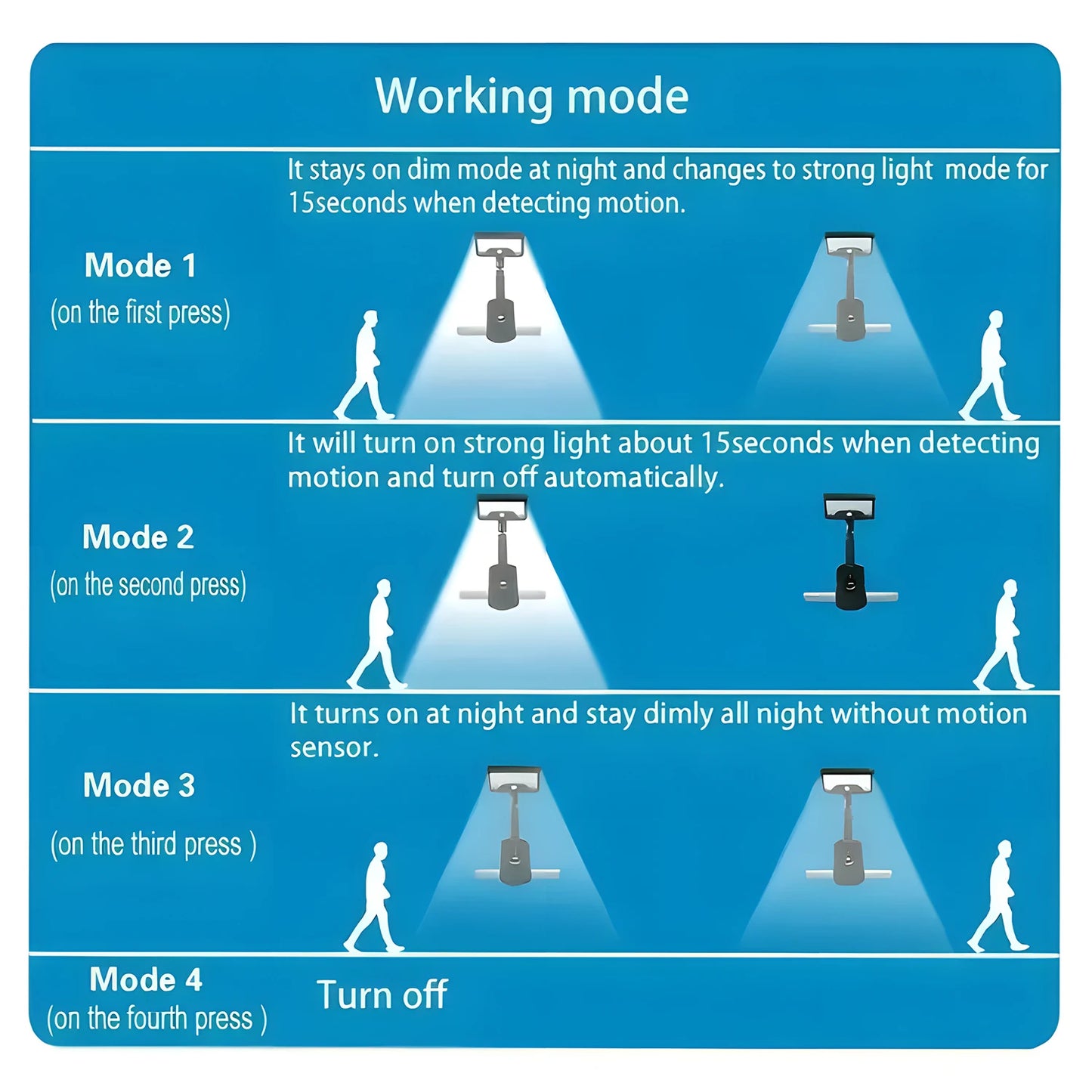 360° Rotatable Solar Motion Sensor Lights Outdoor Vertically Adjustable 4 Modes Waterproof Fence Clip-on LED Lamp for Camping