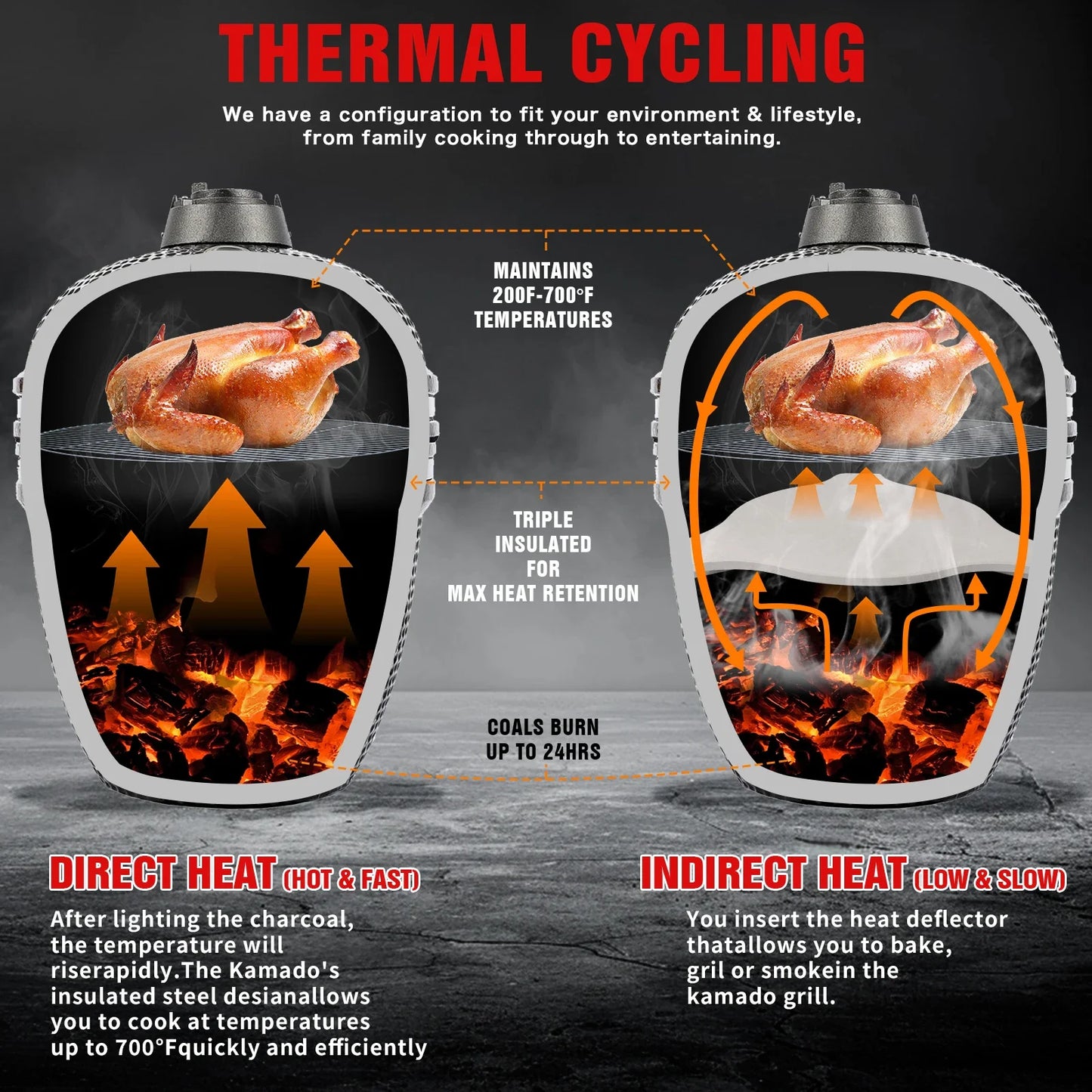 21-Inch Indoor/Outdoor Kamado  Ceramic Grill Oval Egg BBQ with Steel Iron Garden Camping  Ceramic BBQ