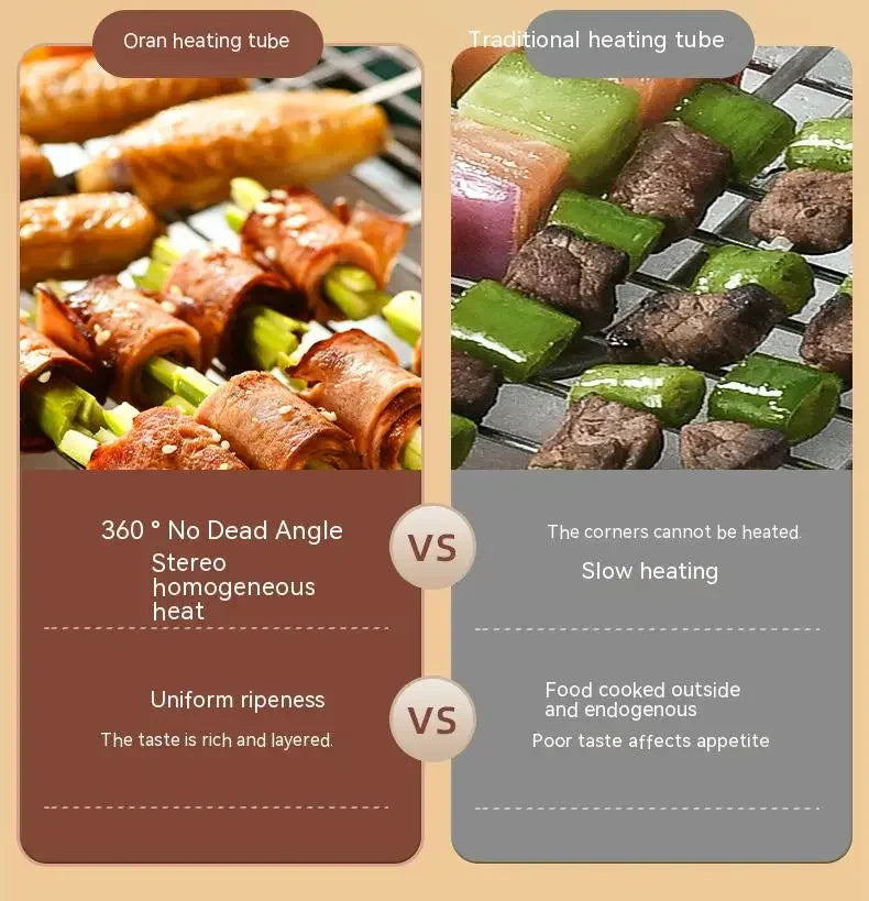 Electric Grill Indoor Smokeless Portable Food Barbecue Grill Smokeless Household Barbecue Grill Barbecue Skewers Portable Stove