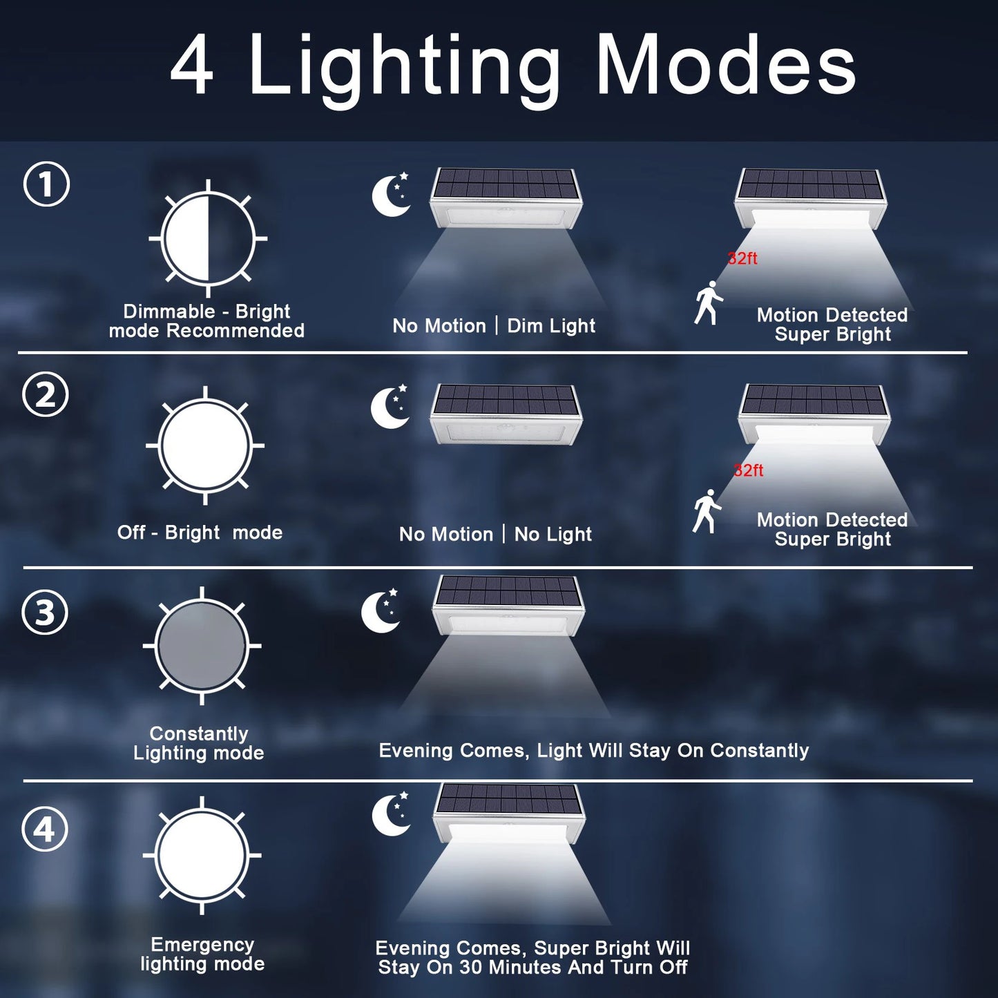 1100LM Solar 48Led Light Outdoor WaterProof Aluminum Radar Motion Sensor Lighting Lamp for Wall Security Yard Patio Fence Porch