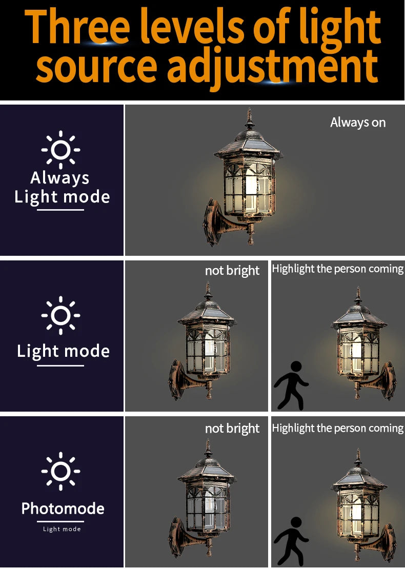 1PC Retro Landscape Solar Pathway Light Tungsten Filament Lamps Outdoor Garden Street Floor Decorative Solar Garden Led Lights