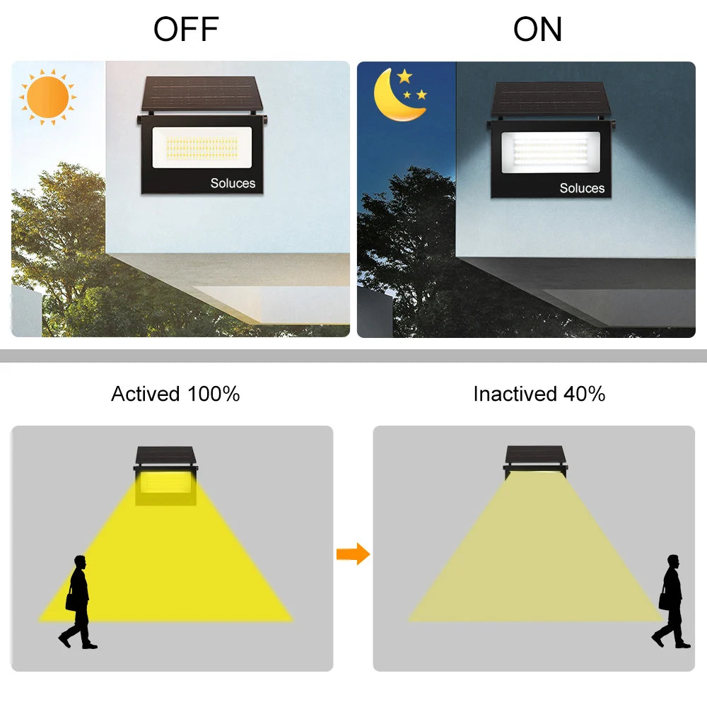 Micro-Wave Sensor Solar Powerd LED Flood Light For Backyard Patio Corridor White/Warm Light Light Motion Detective Lamp(Not PIR)
