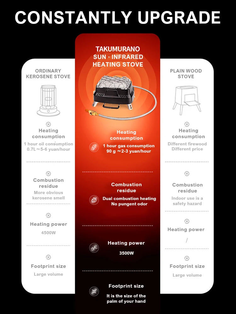 Portable Mini Dual-purpose Outdoor Multifunctional Heating Stove, Infrared Stove, Camping Stove Head Winter Camping for Heating
