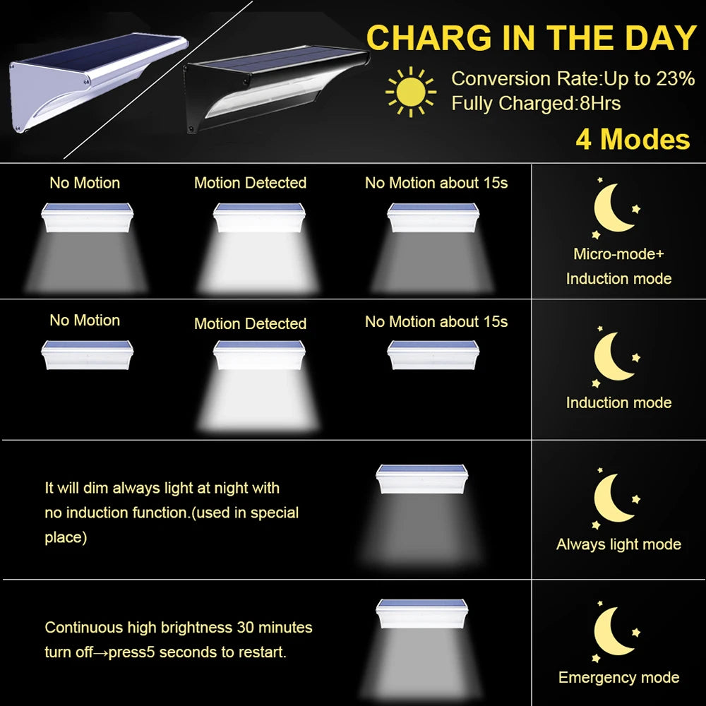 60/48Led Outdoor Solar Wall Light Solar Flood Lights Motion Sensor Waterproof Wall Lamp Metal Housing 1100LM for Garden Lighting