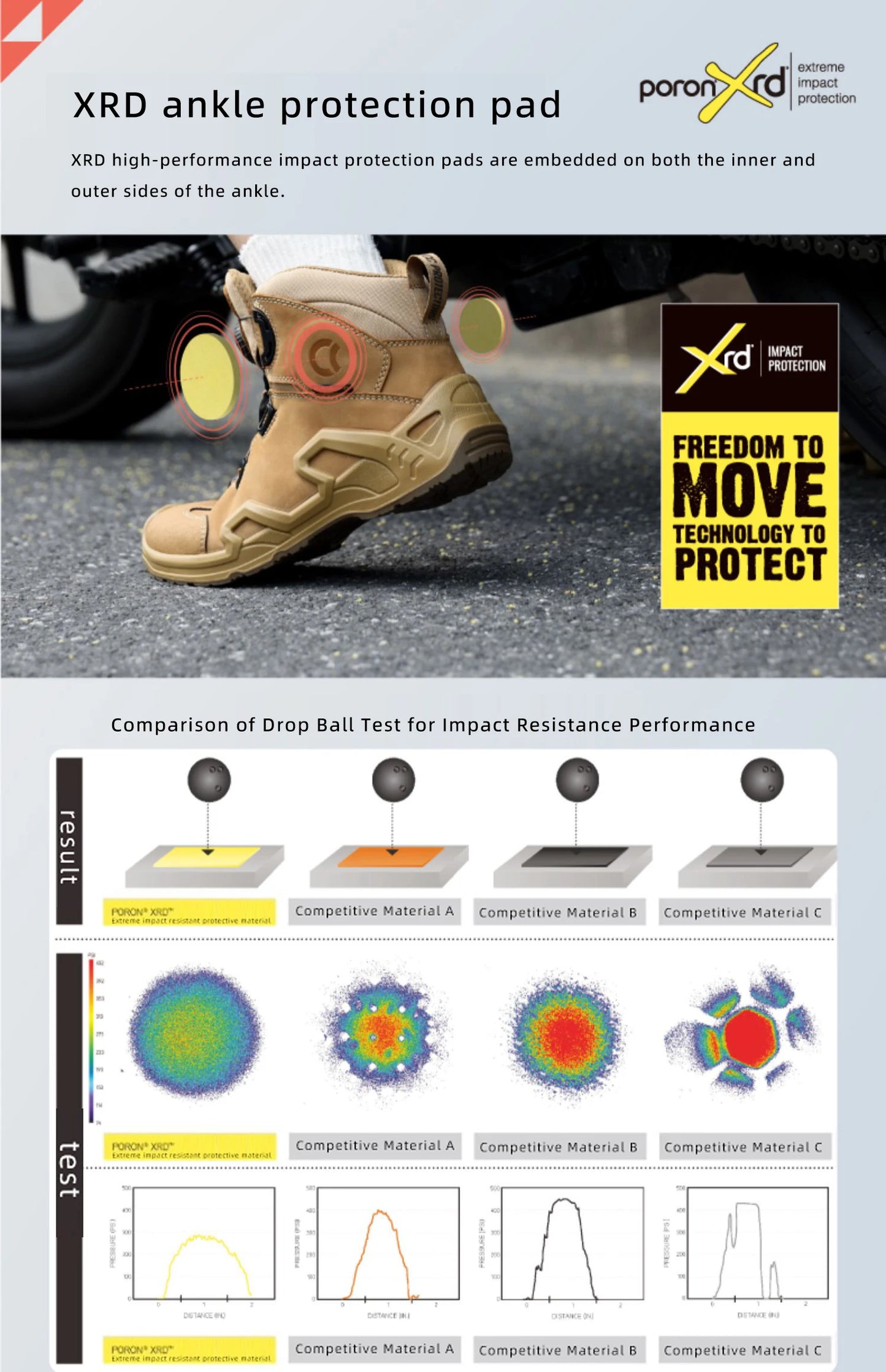 CC Motorcycle Riding Boots Men Leather Motorbike Shoes Breathable Anti-slip Anti-fall XRD Ankle Protection Motocross Short Boots