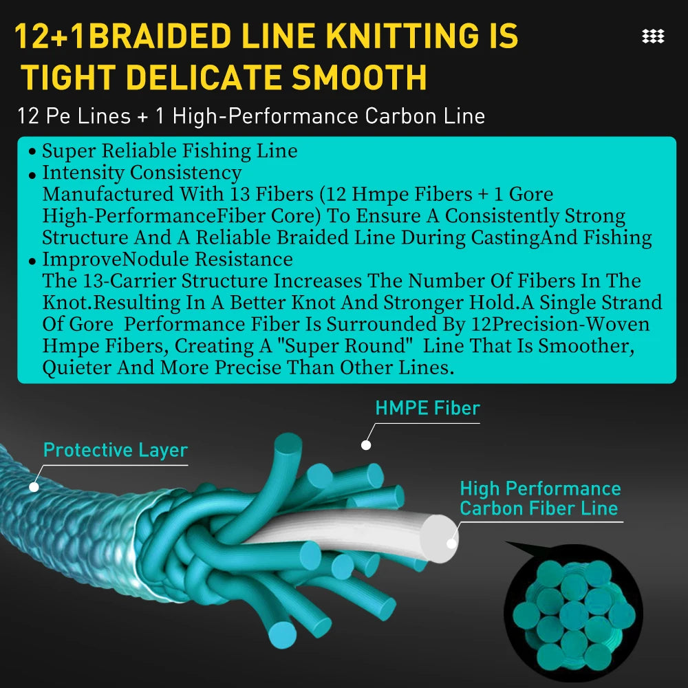 ZUKIBO Sembo 131 Braid Fishing Line Abrasion Resistant Braided Line,Thin Diameter Superline,Tighter Diamond Braid, Zero Stretch