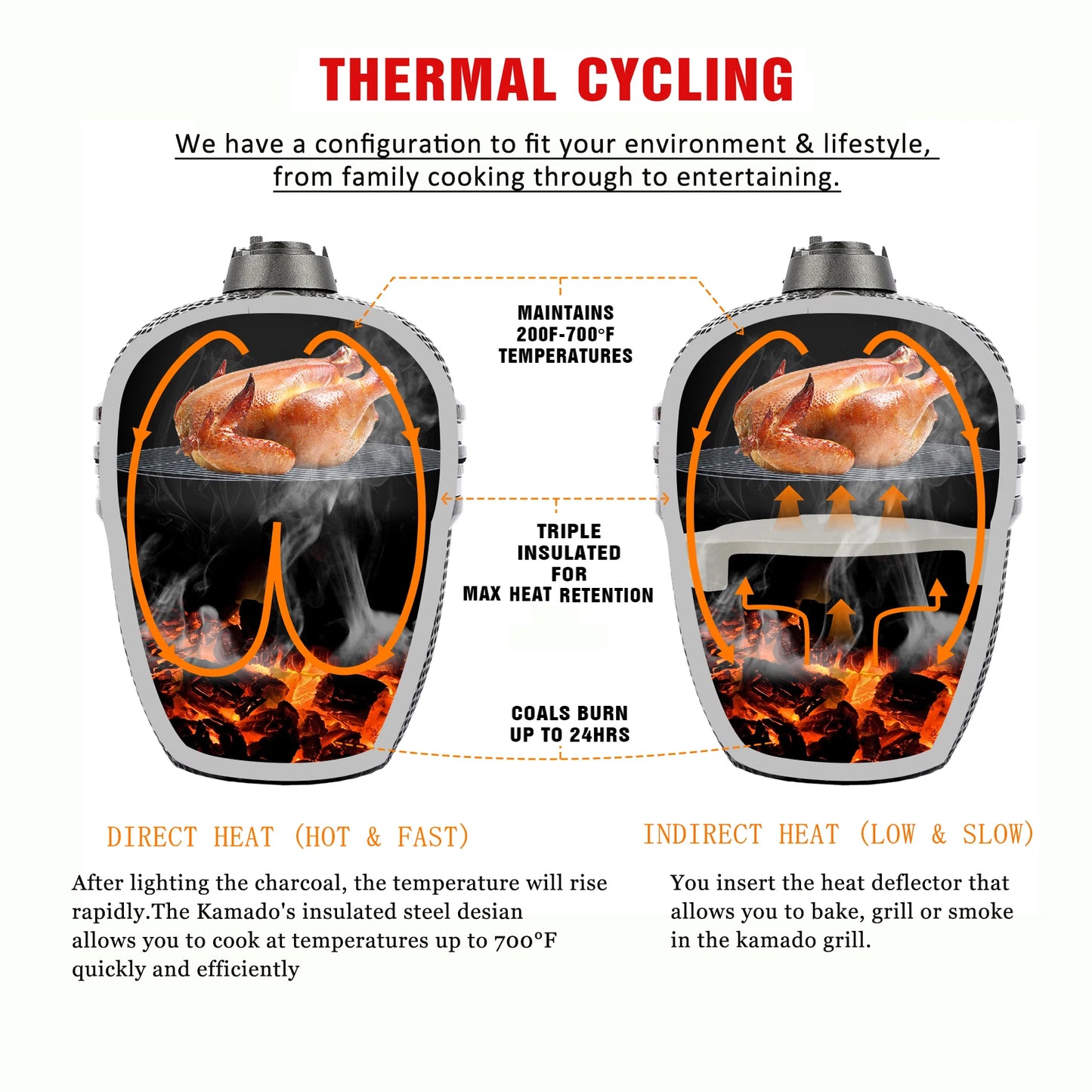 21-Inch Indoor/Outdoor Kamado  Ceramic Grill Oval Egg BBQ with Steel Iron Garden Camping  Ceramic BBQ