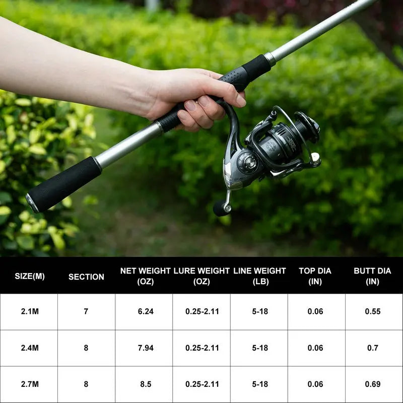 Goture 2.1M 2.4M 2.7M Portable Telescopic Spinning Fishing Rod Carbon Fiber Fishing Rod Tackle Sea Rod Fishing Tackle Pesca
