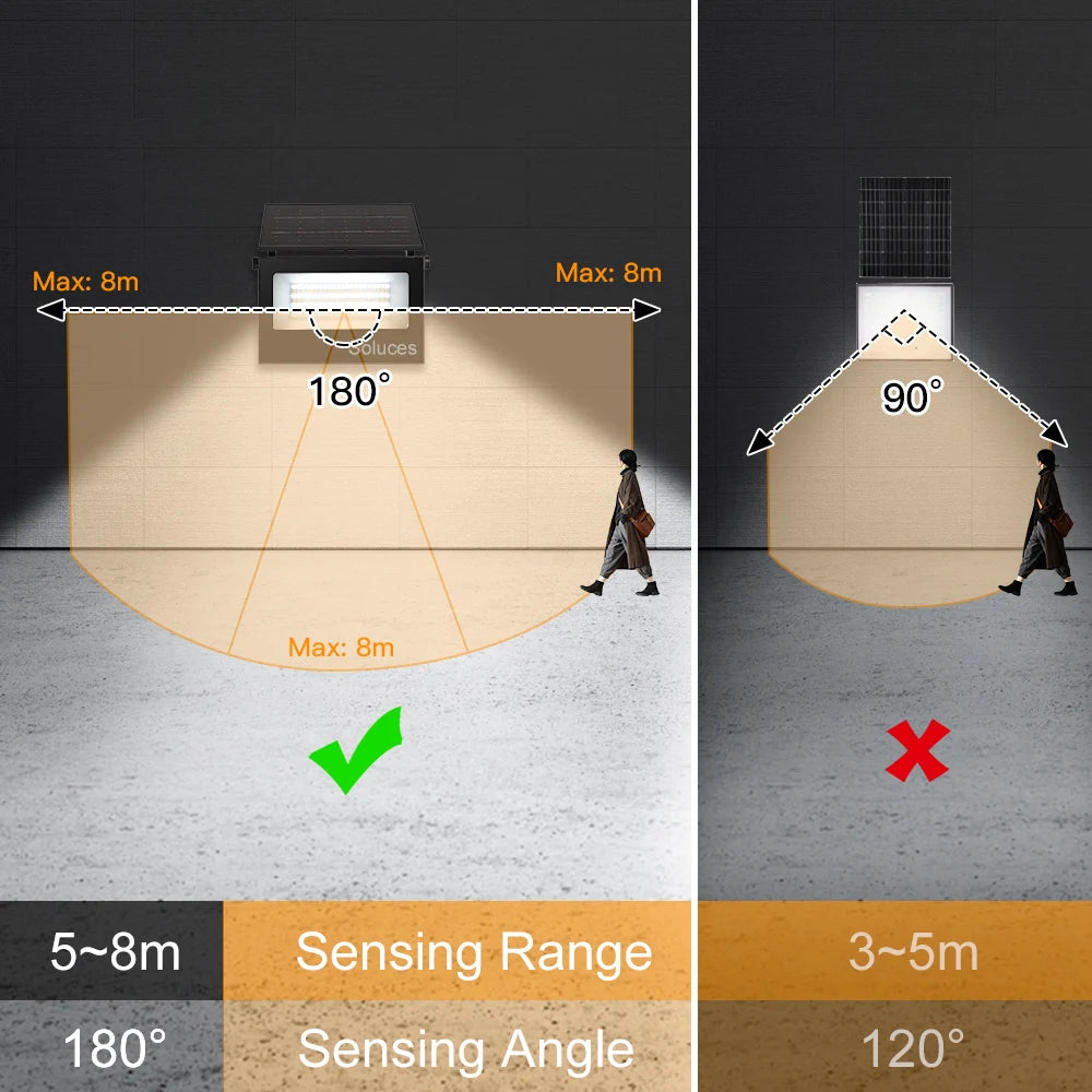 Micro-Wave Sensor Solar Powerd LED Flood Light For Backyard Patio Corridor White/Warm Light Light Motion Detective Lamp(Not PIR)