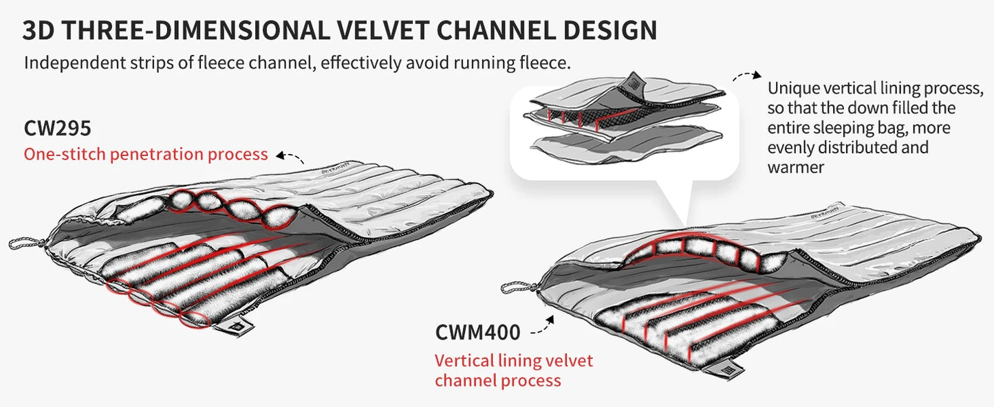 Naturehike Duck Down Sleeping Bag Ultralight Waterproof Four Seasons Envelope Sleeping Bag Camping Fishing Sleeping Bag CW295