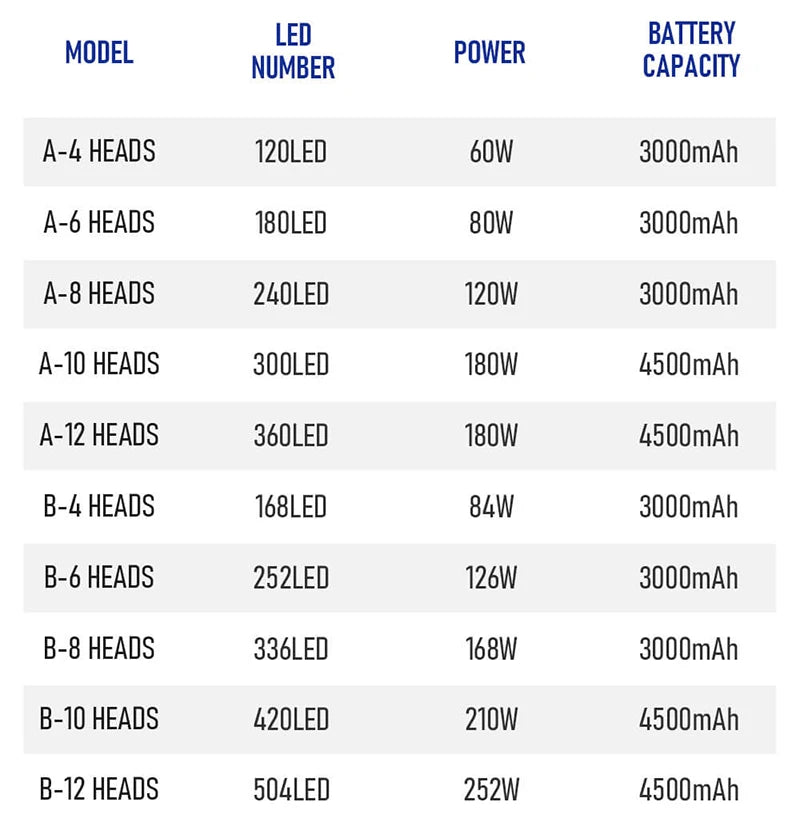 Powerful Outdoor Solar Lights 12000 Lumens Lighting 504 LED Garden Lamp Solar Panel Lamps Waterproof Motion Sensor Street Light