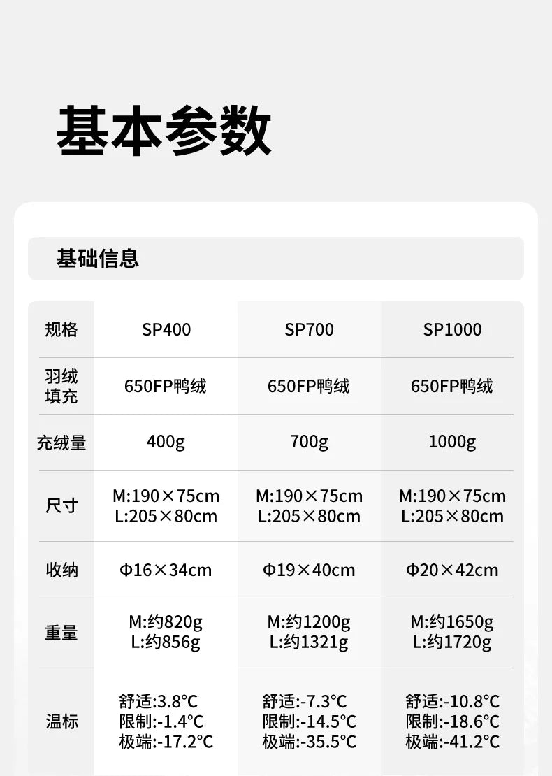 Naturehike Snowbird mummy down sleeping bag, thickened cold-proof in winter, adult outdoor camping, minus 20 degrees duck down