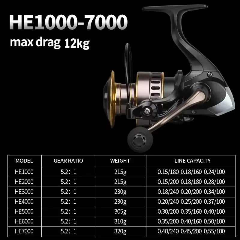 Okuma NEW Fishing Reel Spinning Reel Metal Reel Cup 12KG Max Drag Power Spinning Wheel High Speed Adapt to Any Water Body