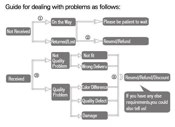 Waterproof Wrok Safety Shoes For Men Summer Breathable Indestructible Boots Non-slip Industrial Construction Shoes Male Footwear