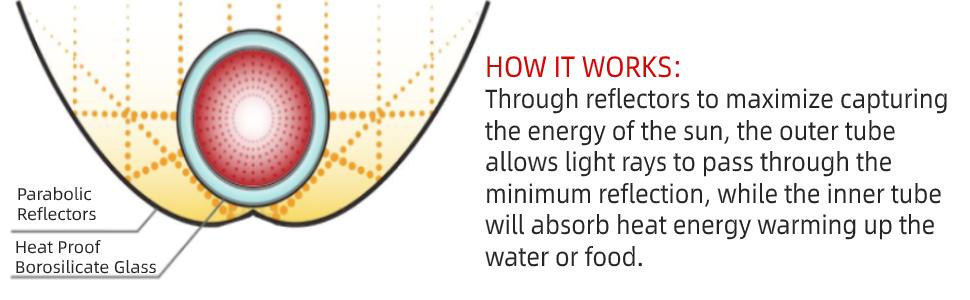 4.5L Stove Solar Cooker Kit four solaire Solar Oven Grill Portable Oven BBQ Grill Solar Oven horno solar Solar Grilling Oven