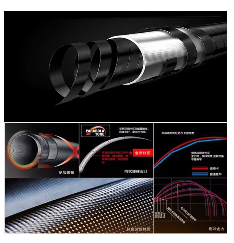 GHOTDA 3.6M/4.5M/5.4M/6.3M Rock Rod Telescopic Sea Fishing Rod Spinning for Saltwater Travel Boat Portable Ultralight Carp Pole