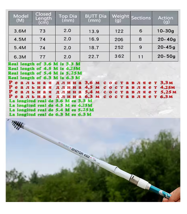 GHOTDA 3.6M/4.5M/5.4M/6.3M Rock Rod Telescopic Sea Fishing Rod Spinning for Saltwater Travel Boat Portable Ultralight Carp Pole