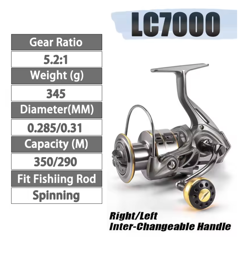New Fishing Reel, Max Drag 30KG Right/left Inter-Changeable Handle Spinning Reel Gear 5.2:1 Ratio No-gap High Speed Fishing Reel